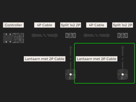 Lantaarn Klassiek Black 2P - Warm