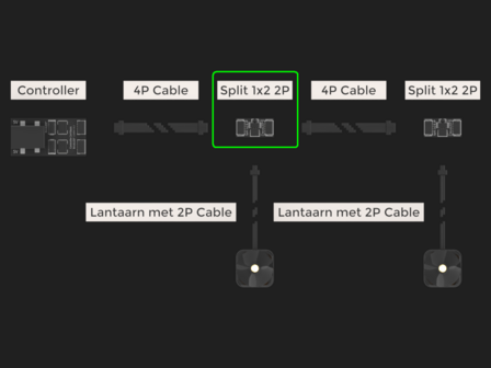 Split 1x2 Basic 4P+2P